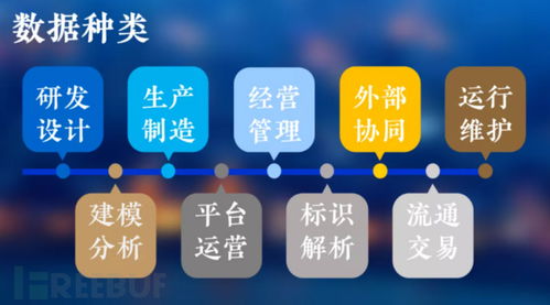 工業互聯網數據分類分級 構建安全高效的數據服務基石