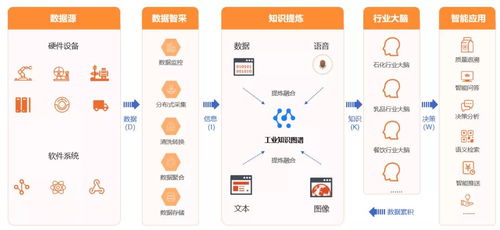 智通云聯 跨行業工業互聯網數據服務商的煉成之路