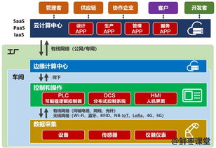 工業互聯網，你到底有啥用？——從數據服務看一場制造業的深度變革